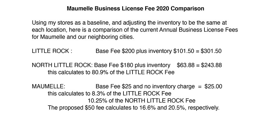 2020 Business License Fee proposal
