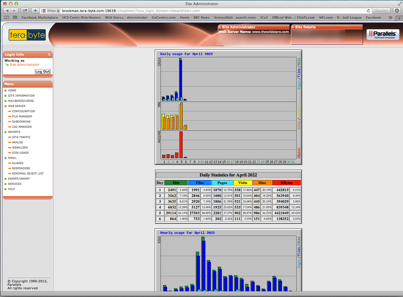 web traffic 3-5-22